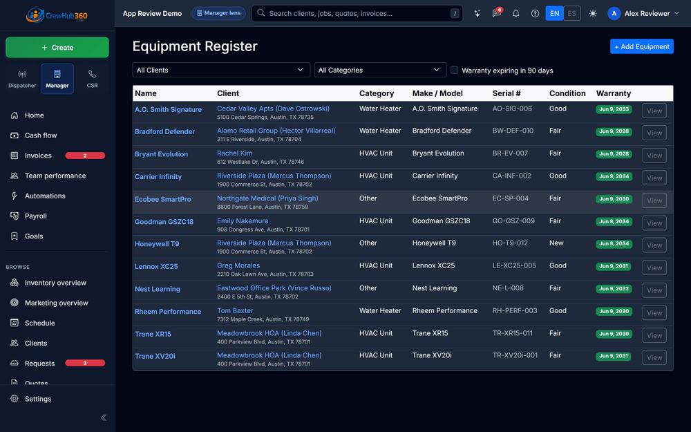 Equipment register listing units installed at each customer property