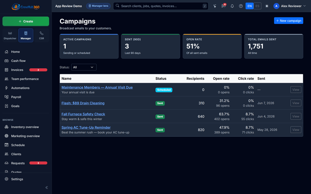 CrewHub360 email and SMS campaigns with open and click rates per campaign